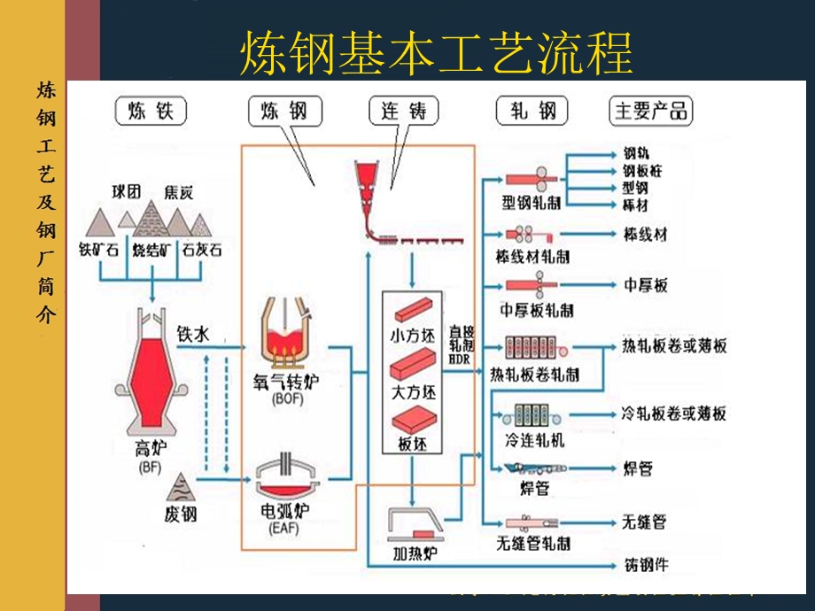 《炼铁厂工艺介绍》PPT课件.ppt_第2页