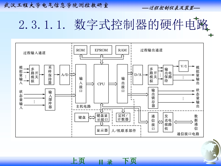 《数字式控制器》PPT课件.ppt_第3页