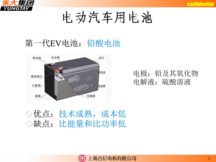 《电动汽车基础》PPT课件.ppt_第3页