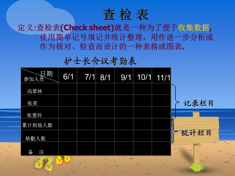 《查检表制作》PPT课件.ppt_第3页