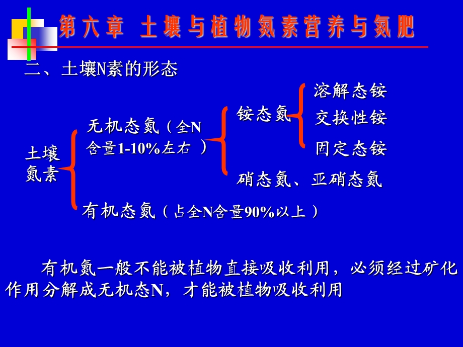 《氮肥与土壤》PPT课件.ppt_第2页