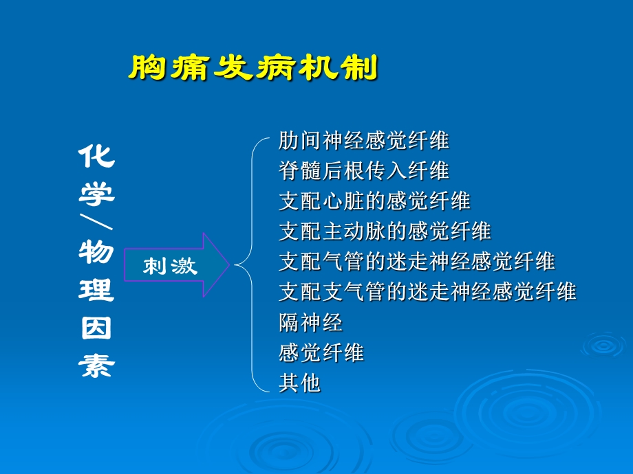 胸痛的诊断.ppt_第3页