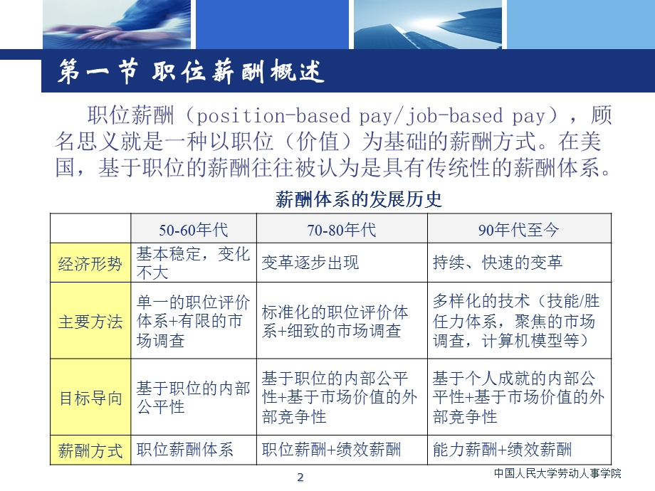 《职位与薪酬》PPT课件.ppt_第2页