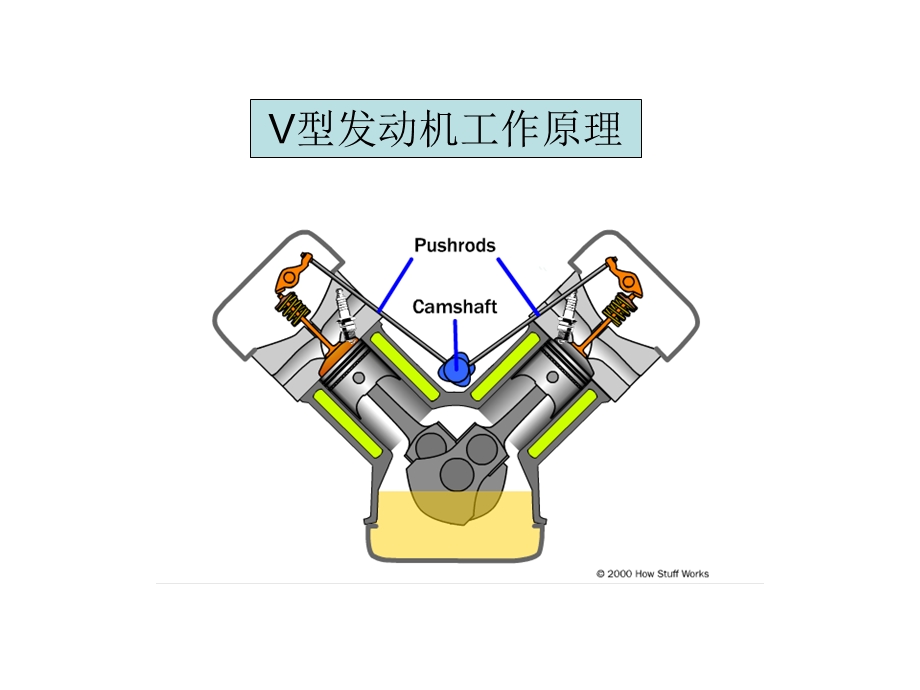 《汽车原理动画》PPT课件.ppt_第2页