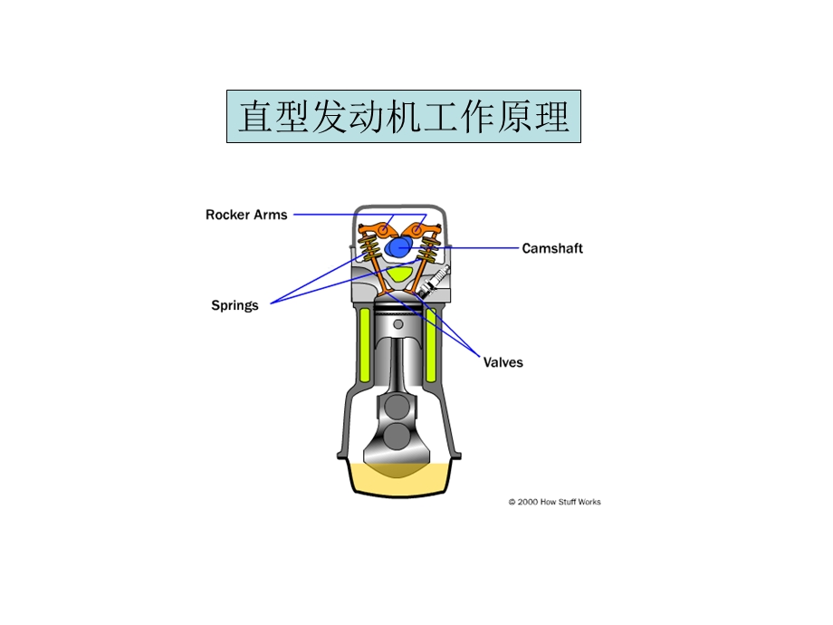 《汽车原理动画》PPT课件.ppt_第3页