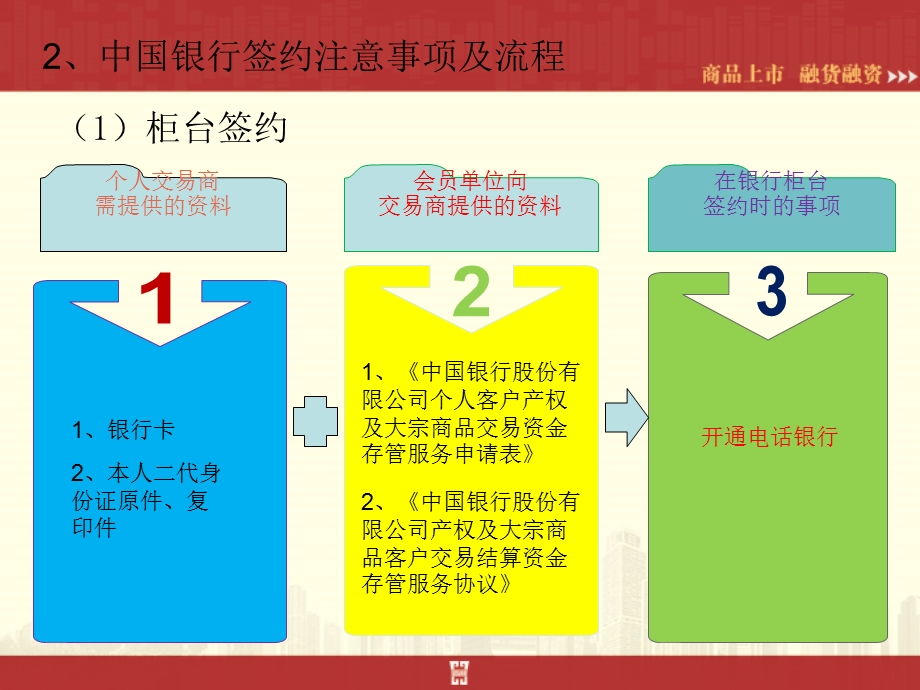 《支持签约方式》PPT课件.ppt_第2页