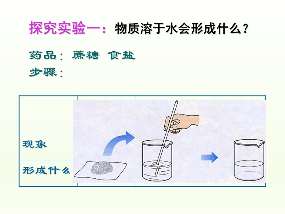 《溶液溶液形成》PPT课件.ppt_第2页