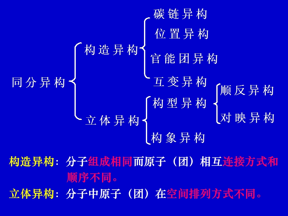 《立体异构》PPT课件.ppt_第3页