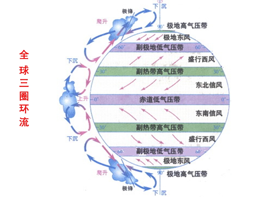 《判断气候类型》PPT课件.ppt_第3页