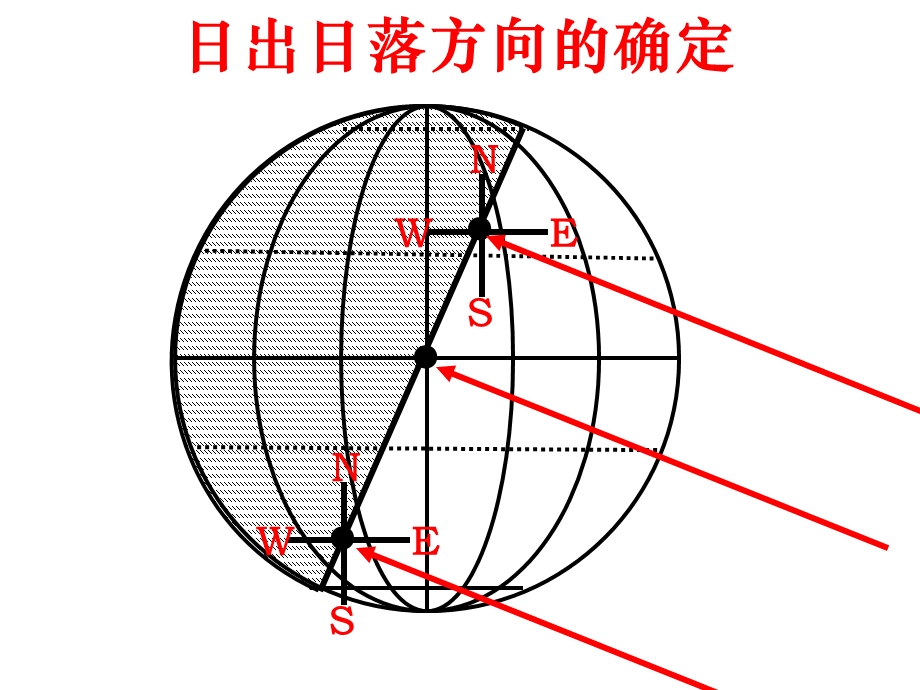 《日出日落方位》PPT课件.ppt_第3页