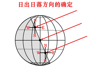 《日出日落方位》PPT课件.ppt