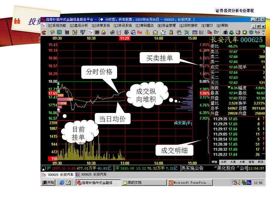 《股票看盘实战》PPT课件.ppt_第2页