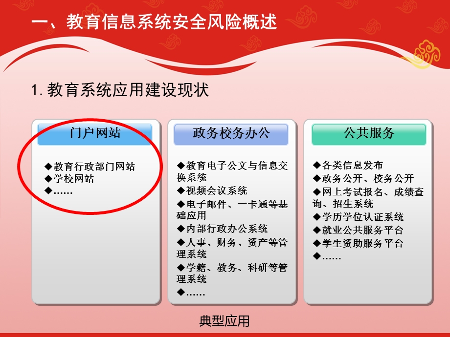 515教育信息系统安全风险概述.ppt_第3页