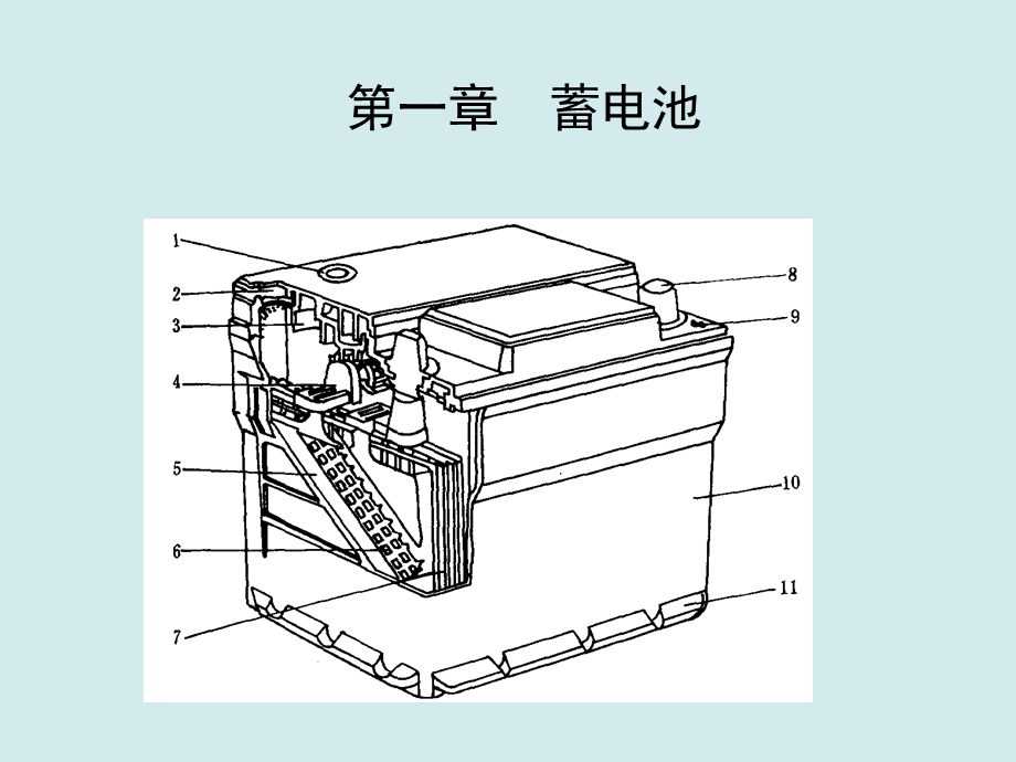 《汽车蓄电池》PPT课件.ppt_第1页