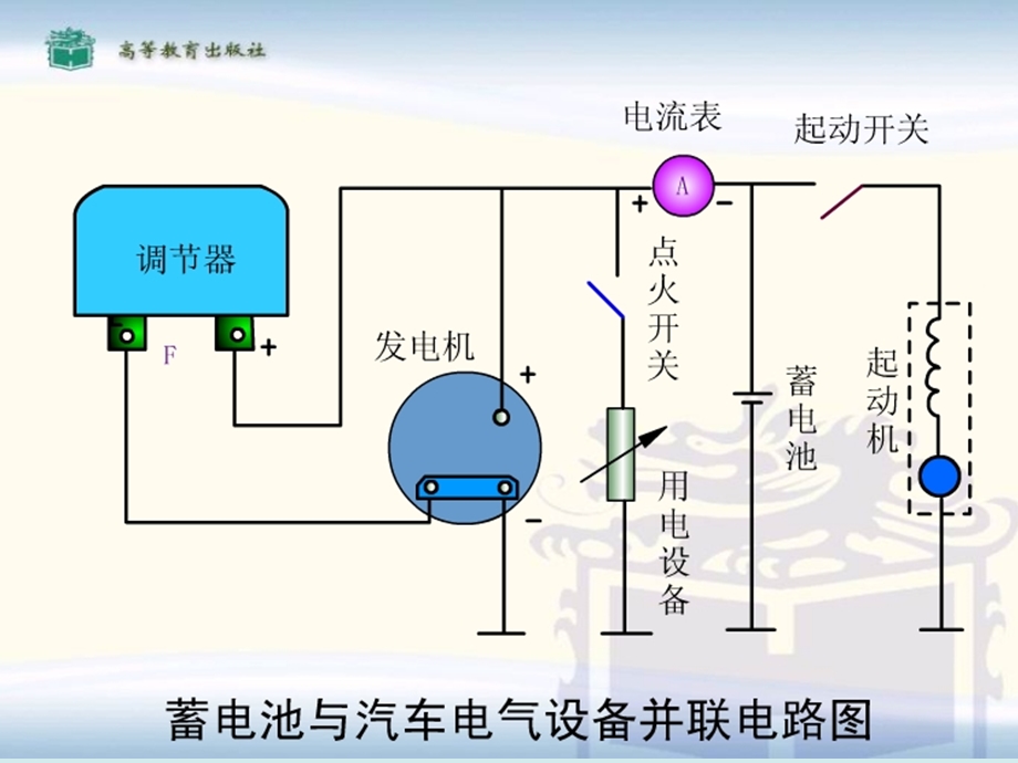 《汽车蓄电池》PPT课件.ppt_第3页