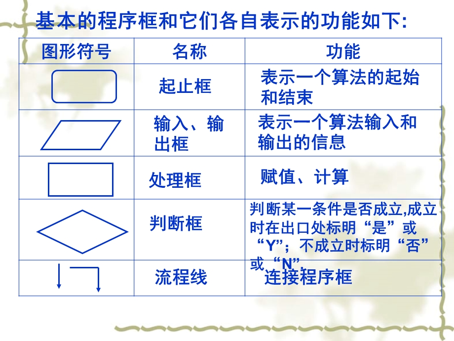 《算法选择结构》PPT课件.ppt_第3页