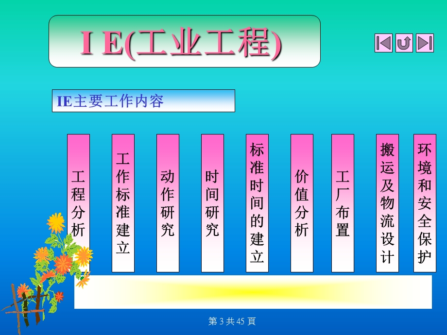 《IE工业工程》PPT课件.ppt_第3页