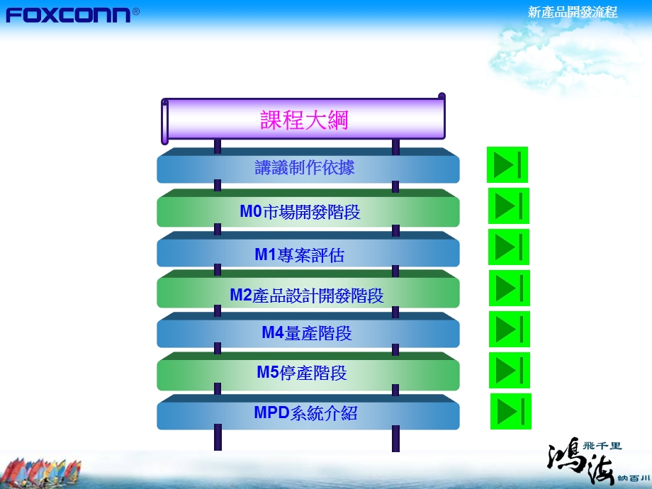 《新产品开发流程》PPT课件.ppt_第3页