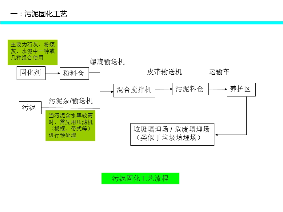 《污泥固化工艺》PPT课件.ppt_第3页