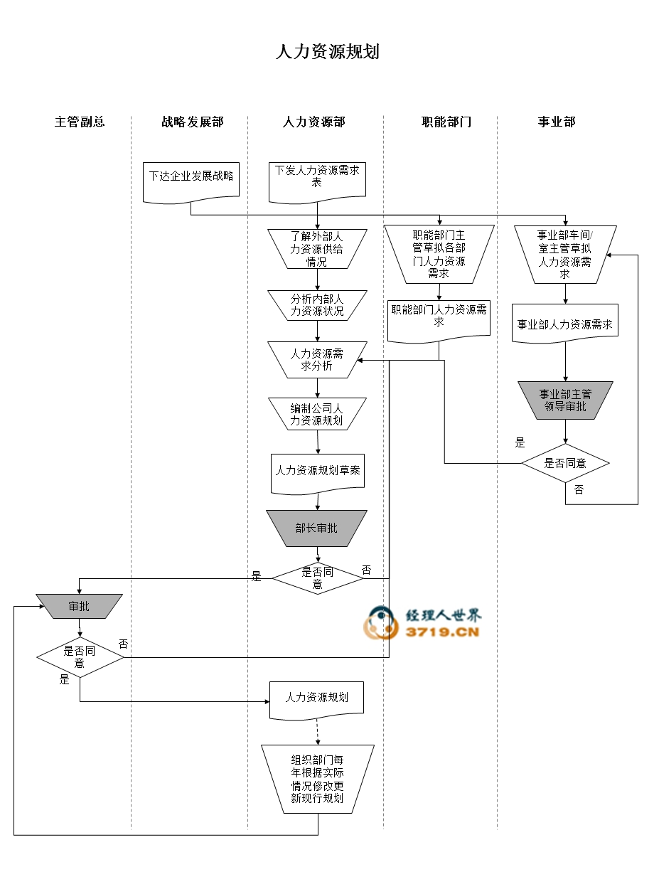 《管理流程》PPT课件.ppt_第2页