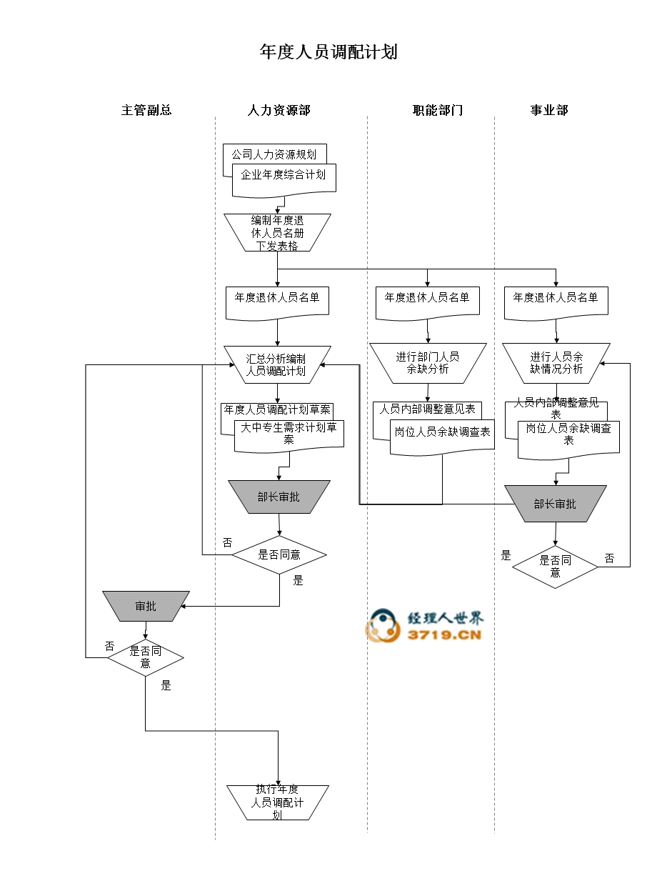 《管理流程》PPT课件.ppt_第3页