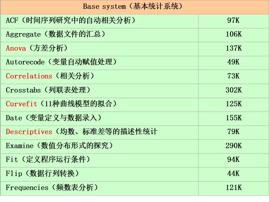 《SPSS实例分析》PPT课件.ppt_第2页