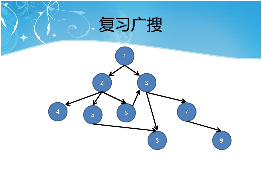 《浅谈广搜优化》PPT课件.ppt_第2页