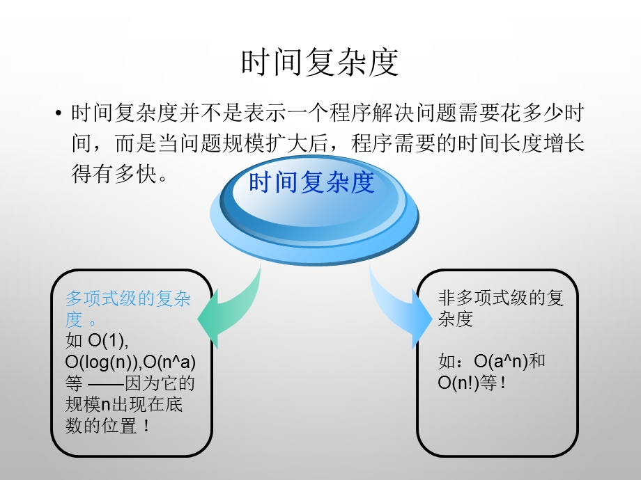 sat问题发展情况.ppt_第3页