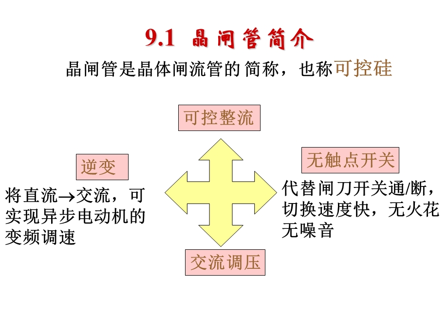 《晶闸管电路》PPT课件.ppt_第2页