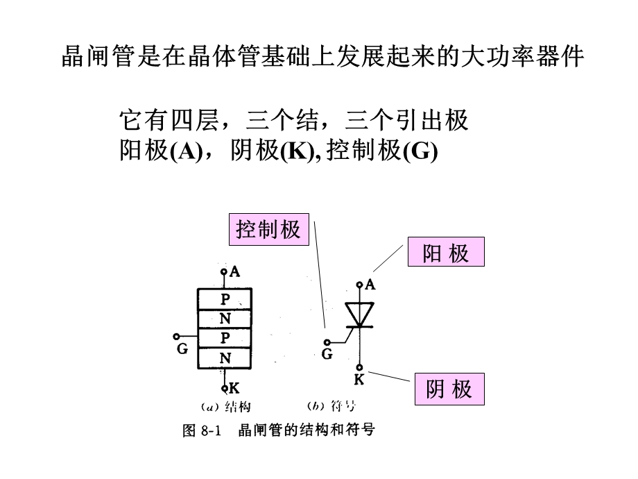 《晶闸管电路》PPT课件.ppt_第3页