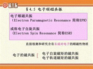 《电子顺磁共振》PPT课件.ppt