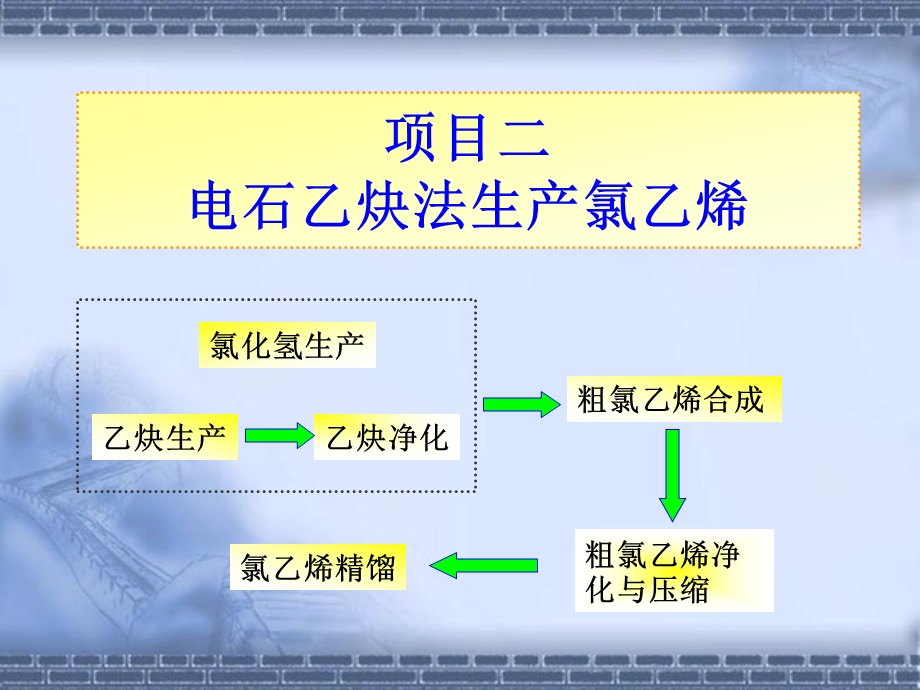 乙炔的生产.ppt_第1页