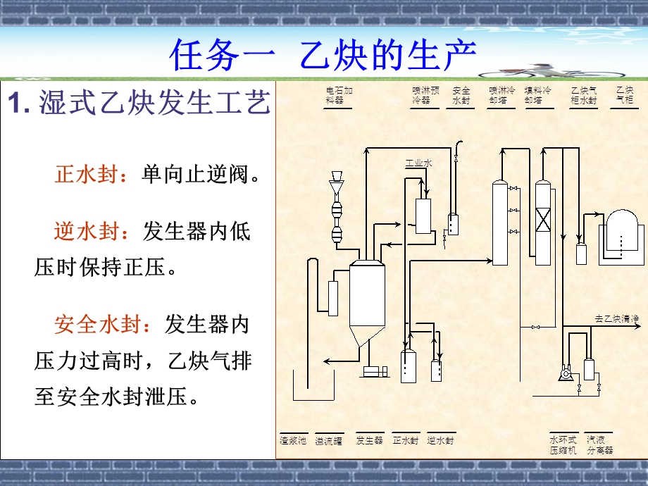 乙炔的生产.ppt_第3页