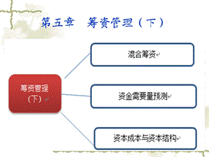 《筹资管理下》PPT课件.ppt