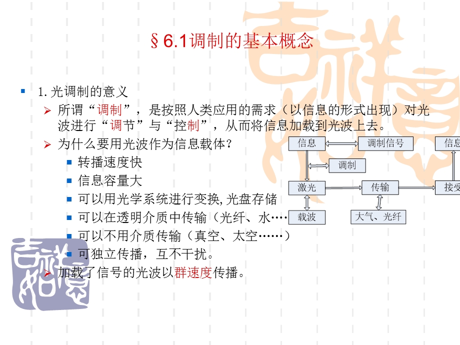 《激光调制技术》PPT课件.ppt_第3页