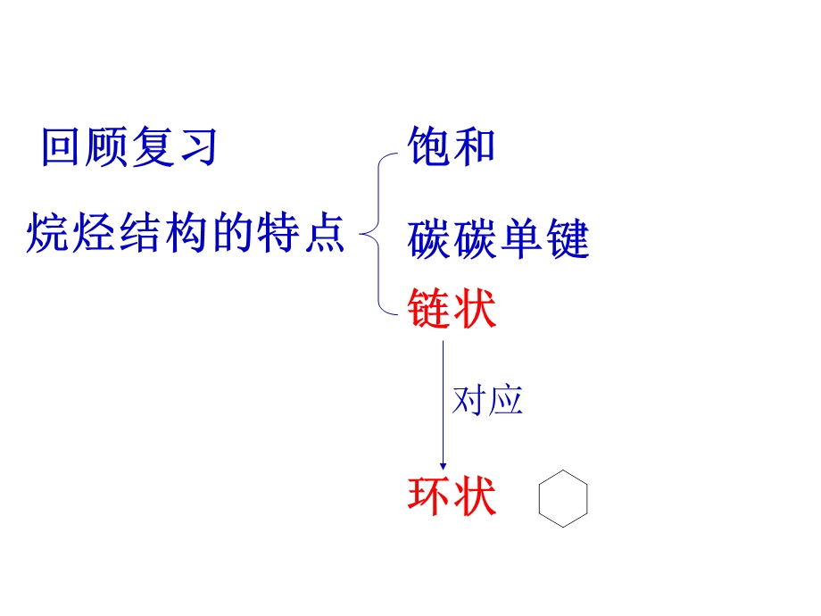 《有机化合物的》PPT课件.ppt_第2页