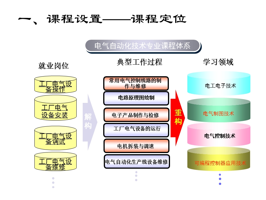 《电工上岗证说》PPT课件.ppt_第3页