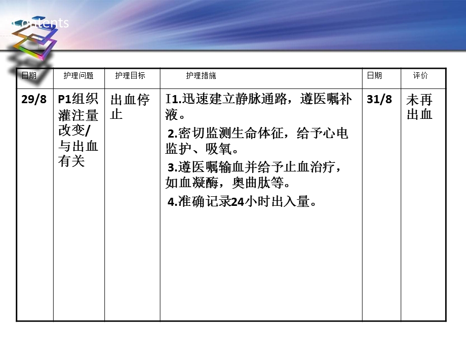 消化科八月份护理查房.ppt_第3页