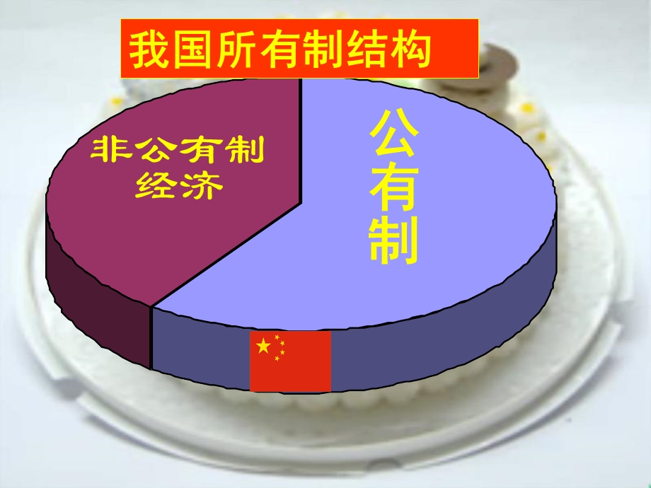 《按劳分配为主体》PPT课件.ppt_第2页