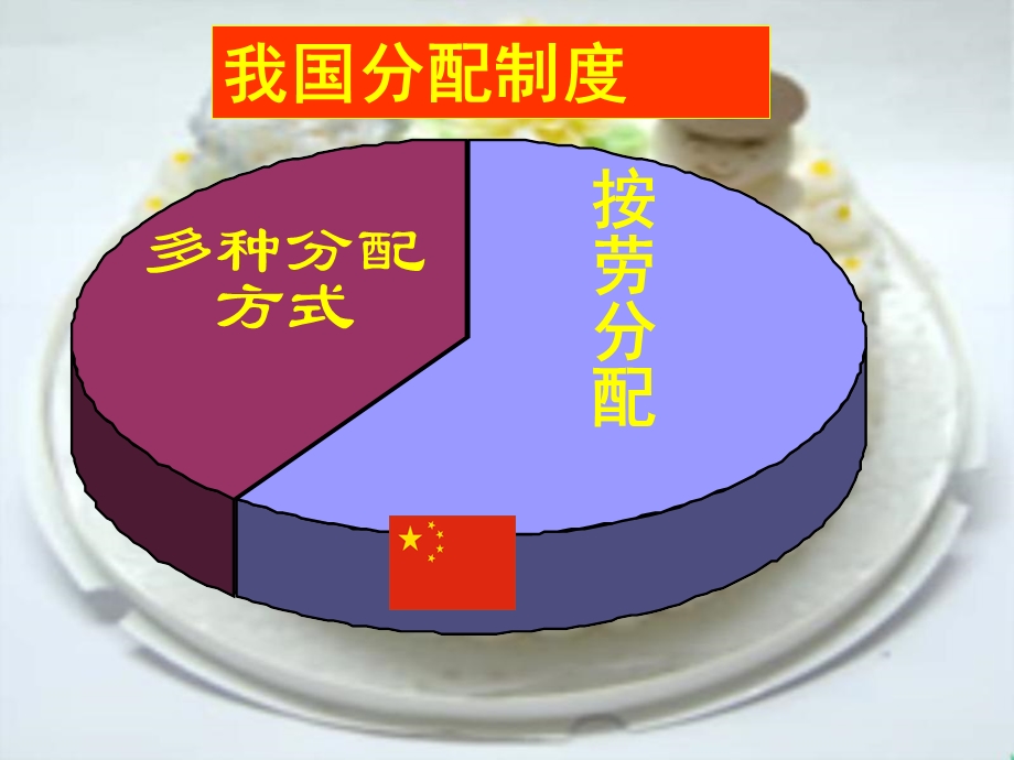 《按劳分配为主体》PPT课件.ppt_第3页