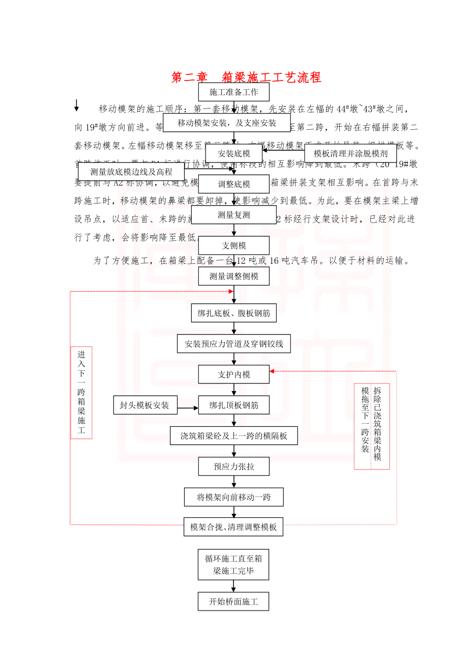 南京三桥北引桥D1合同段箱梁工程施工设计方案.doc_第3页