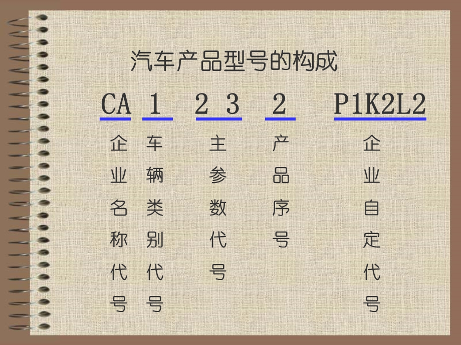 《汽车编号规则》PPT课件.ppt_第2页