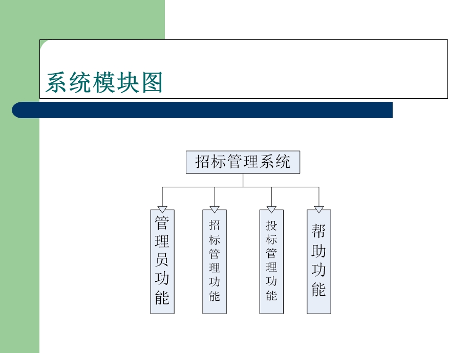 《招标管理系统》PPT课件.ppt_第3页