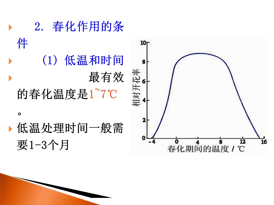 《春化作用与光周期》PPT课件.ppt_第3页