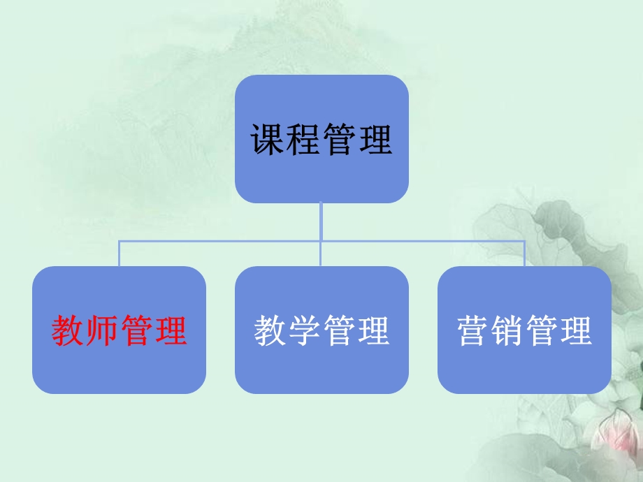 《珠心算教学管理》PPT课件.ppt_第2页