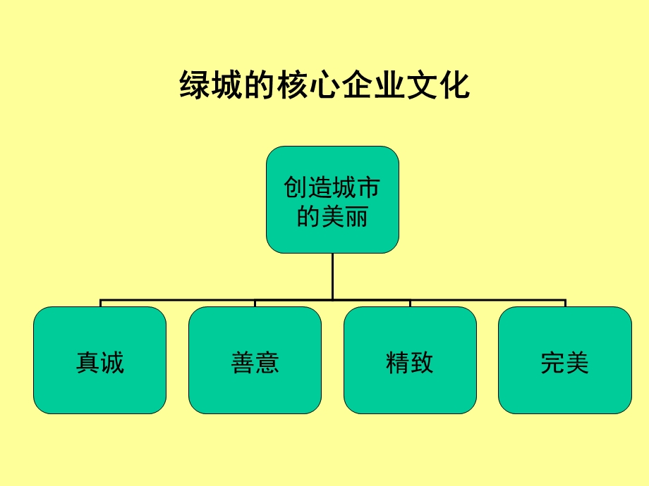 《绿城产品解读》PPT课件.ppt_第3页