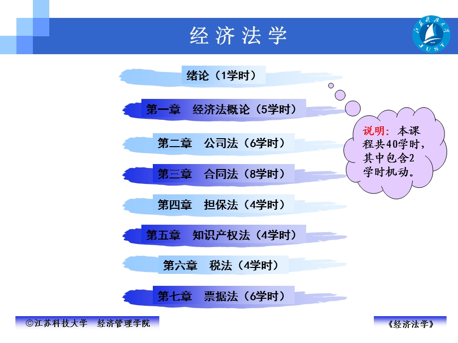 《经济法学统》PPT课件.ppt_第2页