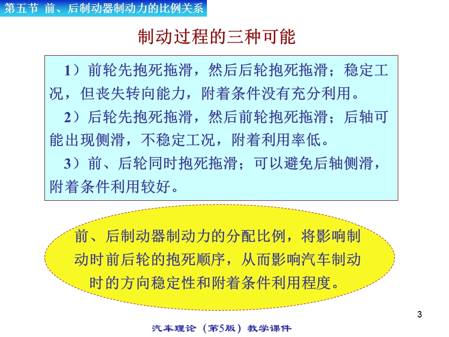 《汽车理论教学》PPT课件.ppt_第3页