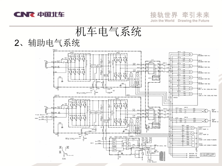 HXD3电力机车部件.ppt_第3页