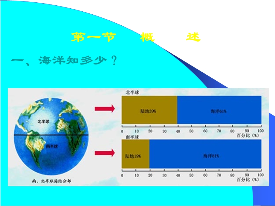 《海洋天然药物》PPT课件.ppt_第2页